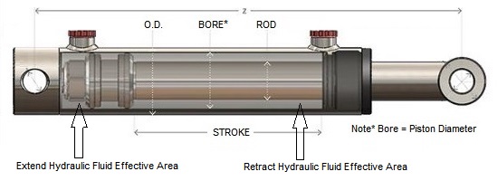 Hydraulic Cylinder Pressure Chart