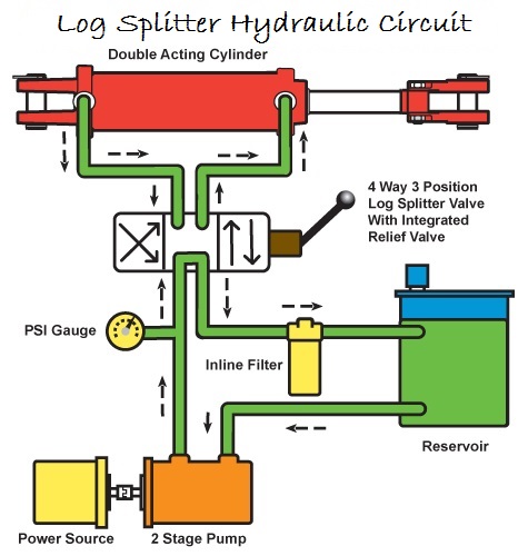 Hydraulic Cylinder Tonnage Chart