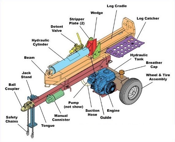 35 Log Splitter Parts Diagram - Wiring Diagram Database