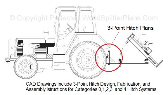 Category 0 3 point hitch dimensions